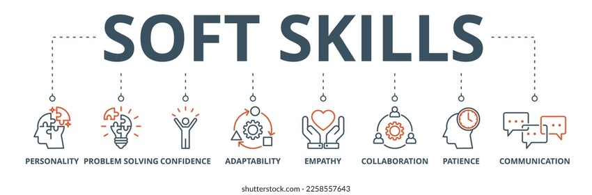 Soft skills banner web icon vector illustration concept with icon of personality, problem solving, confidence, adaptability, empathy, collaboration, patience, communication - Shutterstock ID 2258557643