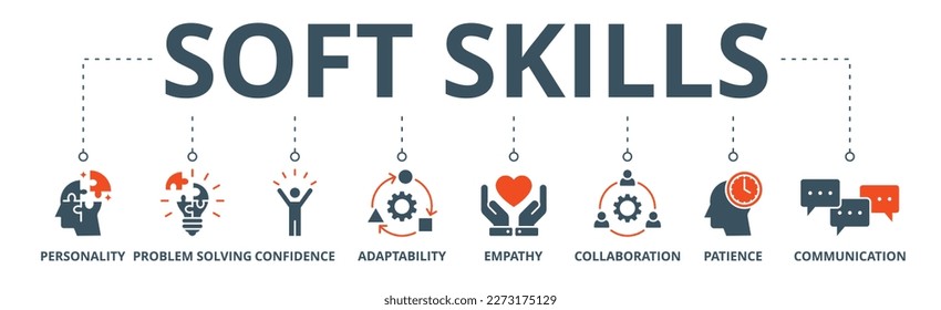 Soft skills banner web icon vector illustration concept with icon of personality, problem-solving, confidence, adaptability, empathy, collaboration, patience, communication