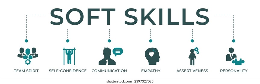 Banner de destrezas blandas icono web ilustración vectorial concepto para la administración y capacitación de recursos humanos con íconos de espíritu de equipo, autoconfianza, comunicación, empatía, asertividad y personalidad	
