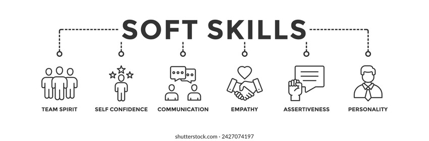 Soft Skills Banner Web Icon Vektor Illustration Konzept für Personalmanagement und Training mit Ikone des Teamgeistes, Selbstbewusstsein, Kommunikation, Empathie, Durchsetzungskraft und Persönlichkeit