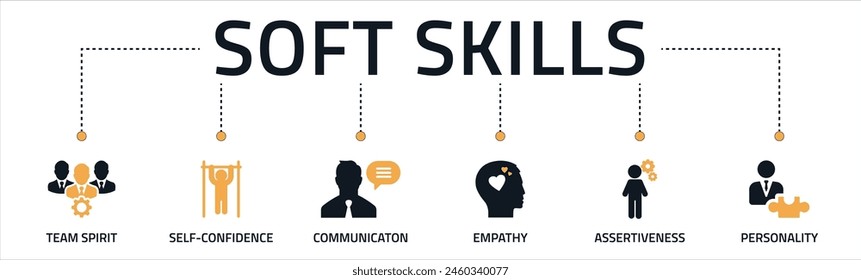 Soft skills banner web icon vector illustration concept for human resource management and training with icons of team spirit, self-confidence, communication, empathy, assertiveness, and personality