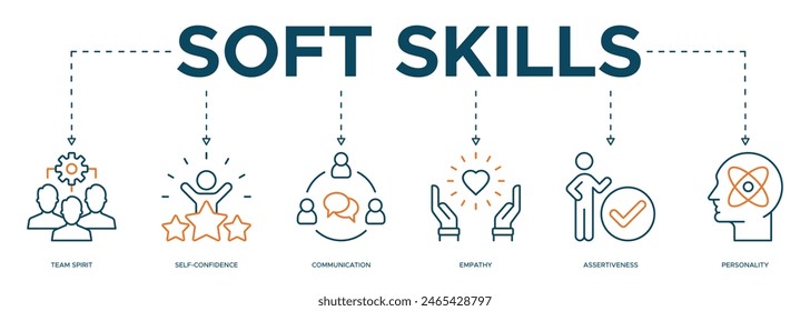 Soft skills banner web icon illustration concept for human resource management and training with icon of team spirit, self-confidence, communication, empathy, assertiveness, and personality