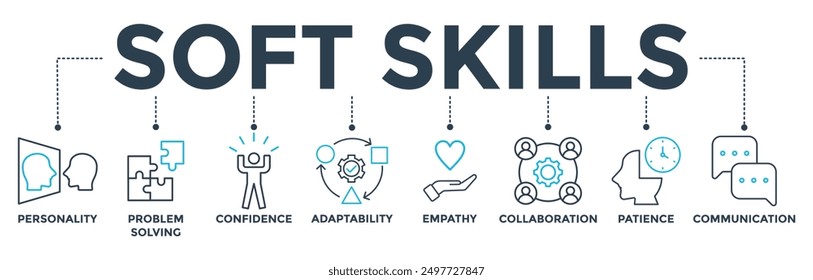 Soft skills banner web icon vector illustration concept with icon of personality, problem-solving, confidence, adaptability, empathy, collaboration, patience, communication
