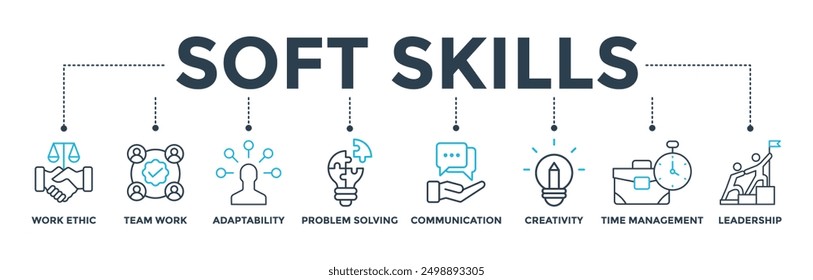 Soft skills banner web icon vector illustration concept with icon of work ethic, team work, adaptability, problem solving, communication, creativity, time management, leadership
