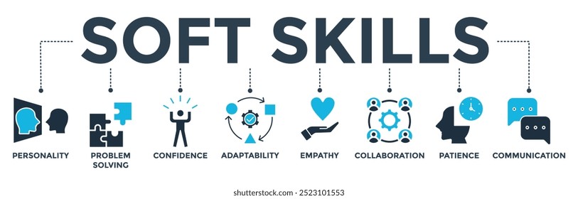 Soft skills banner web icon vetor ilustração conceito com ícone de personalidade, resolução de problemas, confiança, adaptabilidade, empatia, colaboração, paciência, comunicação
