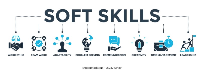 Soft habilidades banner web ícone vetor ilustração conceito com ícone de ética de trabalho, trabalho em equipe, adaptabilidade, resolução de problemas, comunicação, criatividade, gerenciamento de tempo, liderança