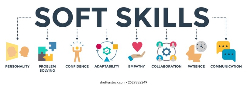 Soft skills banner web icon vetor ilustração conceito com ícone de personalidade, resolução de problemas, confiança, adaptabilidade, empatia, colaboração, paciência, comunicação
