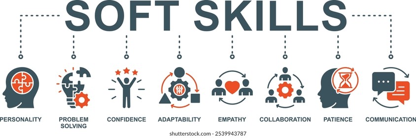 Soft skills banner web icon vetor ilustração conceito com ícone de personalidade, resolução de problemas, confiança, adaptabilidade, empatia, colaboração, paciência, comunicação