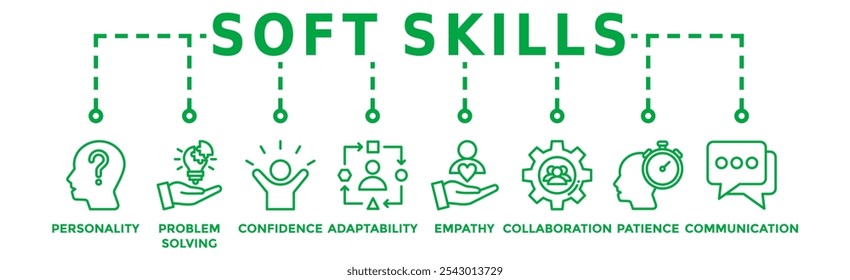 Soft skills banner web icon vector illustration concept with icon of personality, problem-solving, confidence, adaptability, empathy, collaboration, patience, communication