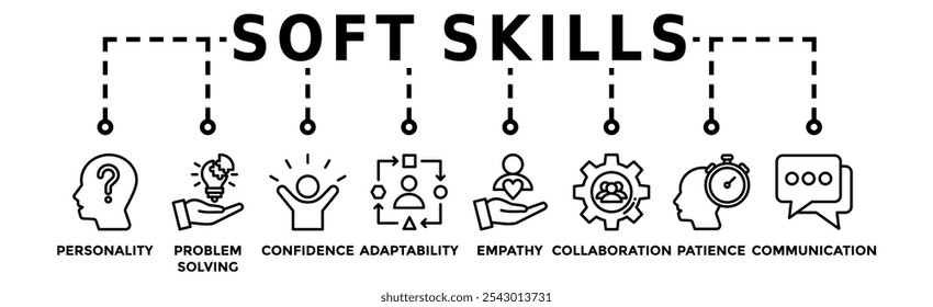 Soft skills banner web icon vetor ilustração conceito com ícone de personalidade, resolução de problemas, confiança, adaptabilidade, empatia, colaboração, paciência, comunicação