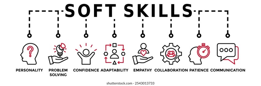 Soft skills banner web icon vetor ilustração conceito com ícone de personalidade, resolução de problemas, confiança, adaptabilidade, empatia, colaboração, paciência, comunicação