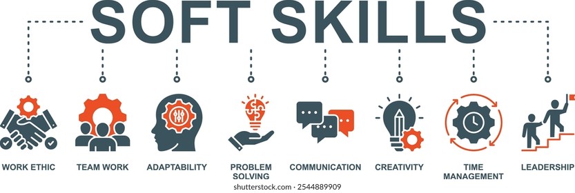 Soft skills banner web icon vector illustration concept with icon of work ethic, team work, adaptability, problem solving, communication, creativity, time management, leadership