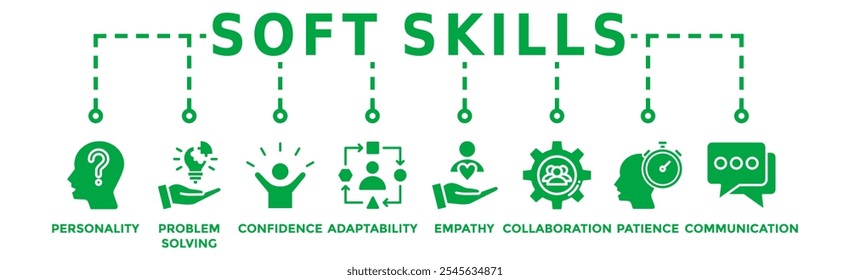 Soft Skills Banner Web-Symbol Vektorgrafik-Konzept mit Symbol der Persönlichkeit, Problemlösung, Vertrauen, Anpassungsfähigkeit, Empathie, Zusammenarbeit, Geduld, Kommunikation