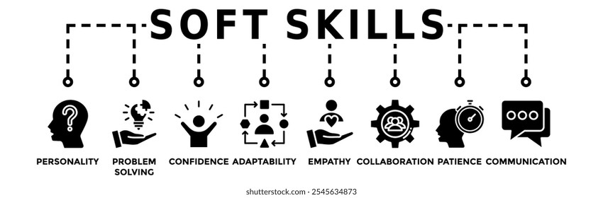 Soft skills banner web icon vetor ilustração conceito com ícone de personalidade, resolução de problemas, confiança, adaptabilidade, empatia, colaboração, paciência, comunicação