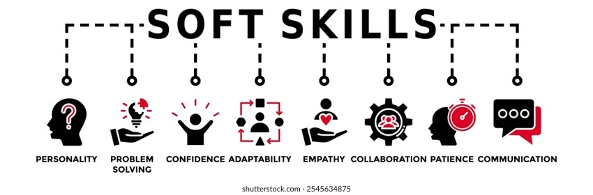 Soft skills banner web icon vetor ilustração conceito com ícone de personalidade, resolução de problemas, confiança, adaptabilidade, empatia, colaboração, paciência, comunicação