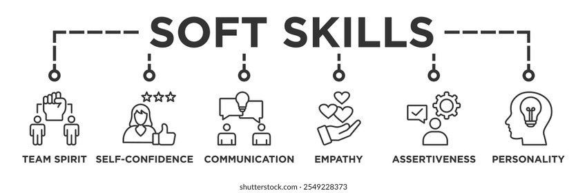 Soft Skills Banner Web Icon Illustrationskonzept für Personalmanagement und Training mit Ikone des Teamgeistes, Selbstbewusstsein, Kommunikation, Empathie, Durchsetzungskraft und Persönlichkeit	