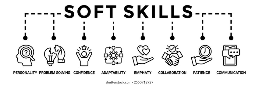 Soft skills banner web icon vetor ilustração conceito com ícone de personalidade, resolução de problemas, confiança, adaptabilidade, empatia, colaboração, paciência, comunicação