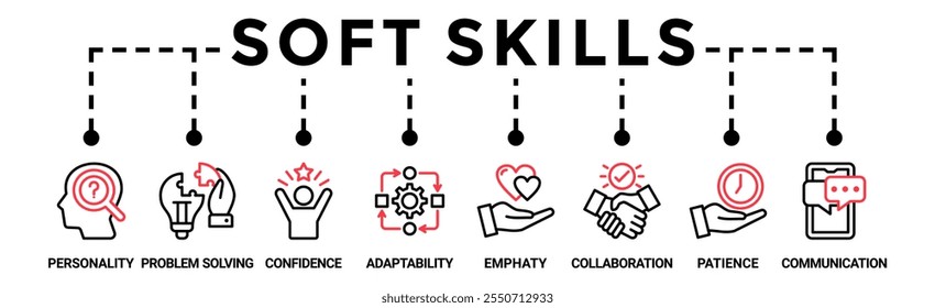 Soft skills banner web icon vetor ilustração conceito com ícone de personalidade, resolução de problemas, confiança, adaptabilidade, empatia, colaboração, paciência, comunicação