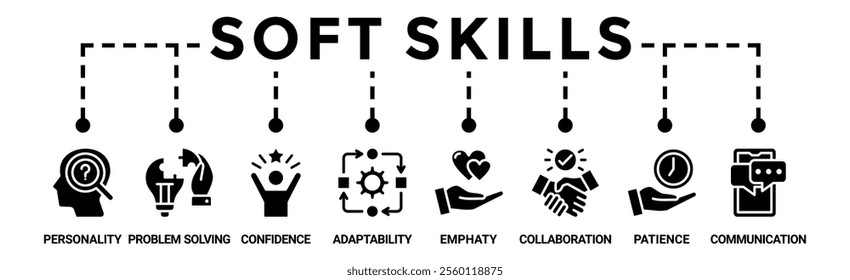 Soft skills banner web icon vector illustration concept with icon of personality, problem-solving, confidence, adaptability, empathy, collaboration, patience, communication