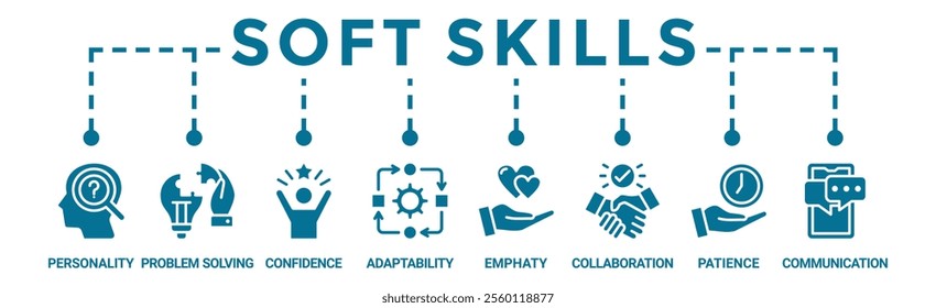 Soft skills banner web icon vector illustration concept with icon of personality, problem-solving, confidence, adaptability, empathy, collaboration, patience, communication