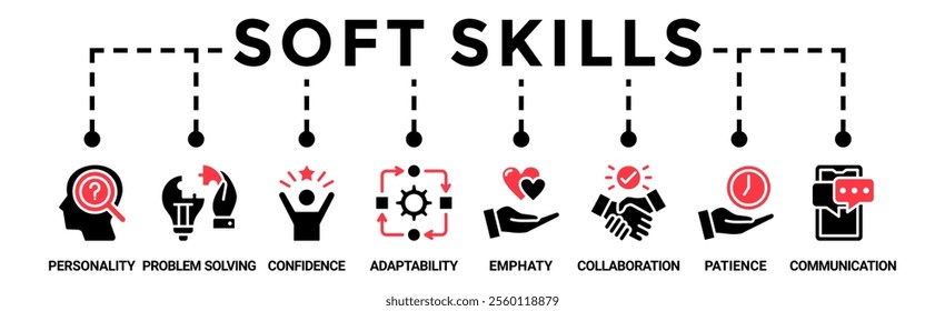 Soft skills banner web icon vector illustration concept with icon of personality, problem-solving, confidence, adaptability, empathy, collaboration, patience, communication