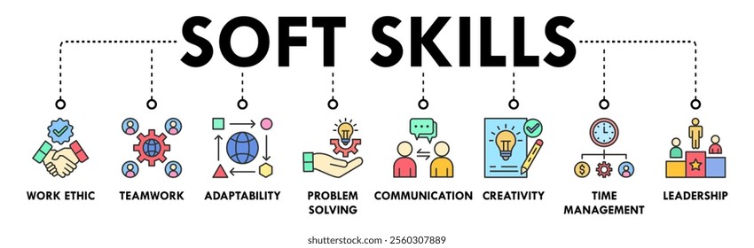 Soft Skills banner web icon vector illustration concept with icons of work ethic, teamwork, adaptability, problem solving, communication, creativity, time management, and leadership