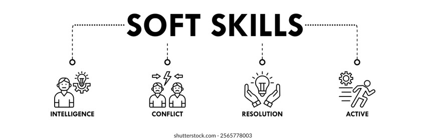 Soft Skills banner web icon vector illustration concept with icons of intelligence, conflict, resolution, and active