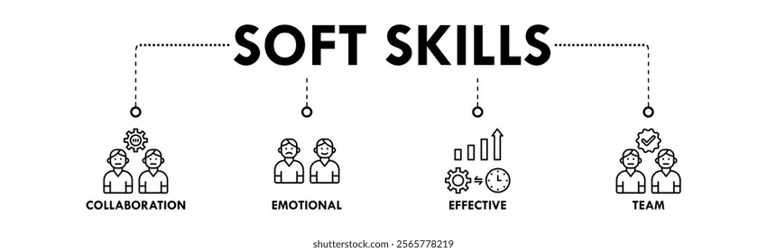 Soft Skills banner web icon vector illustration concept with icons of collaboration, emotional, effective, and team