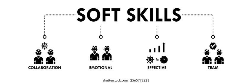 Soft Skills banner web icon vector illustration concept with icons of collaboration, emotional, effective, and team