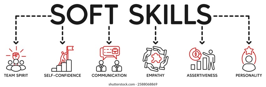 Soft skills banner web icon vector illustration concept with icon of personality, problem solving, confidence, adaptability, empathy, collaboration, patience, communication