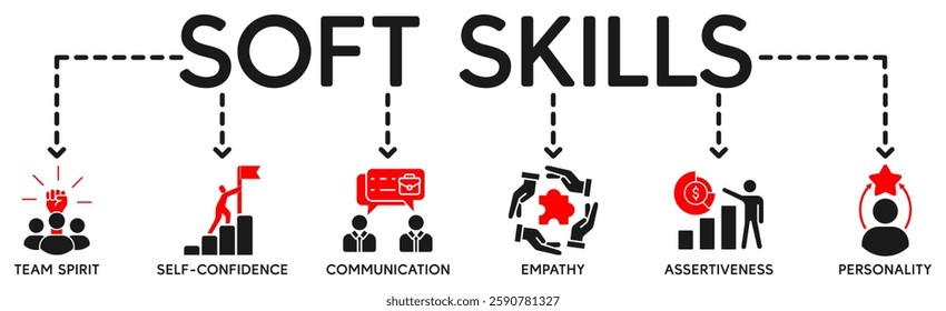 Soft skills banner web icon vector illustration concept with icon of personality, problem solving, confidence, adaptability, empathy, collaboration, patience, communication