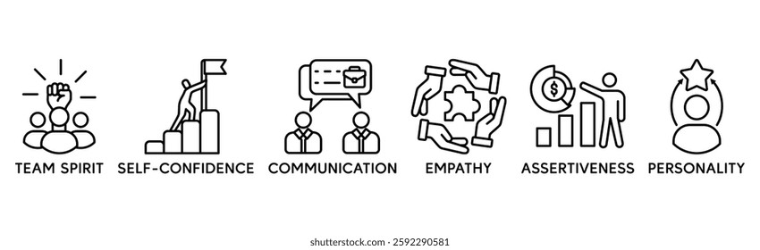 Soft skills banner web icon vector illustration concept with icon of personality, problem solving, confidence, adaptability, empathy, collaboration, patience, communication