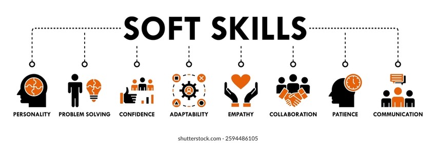 Soft skills banner web icon vector illustration concept with icon of personality, problem solving, confidence, adaptability, empathy, collaboration, patience, communication
