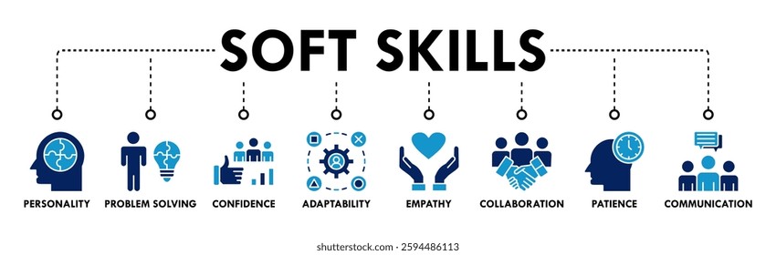 Soft skills banner web icon vector illustration concept with icon of personality, problem solving, confidence, adaptability, empathy, collaboration, patience, communication
