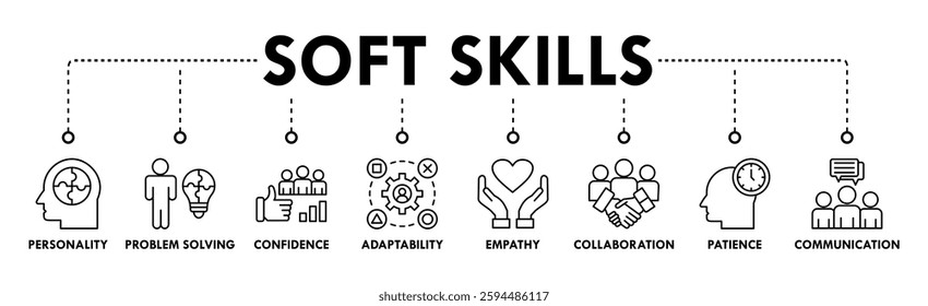 Soft skills banner web icon vector illustration concept with icon of personality, problem solving, confidence, adaptability, empathy, collaboration, patience, communication
