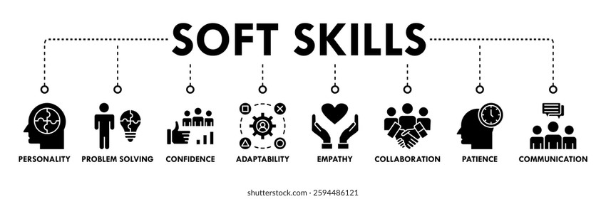 Soft skills banner web icon vector illustration concept with icon of personality, problem solving, confidence, adaptability, empathy, collaboration, patience, communication