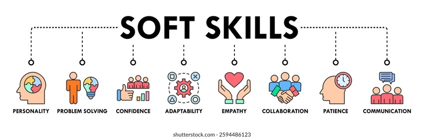 Soft skills banner web icon vector illustration concept with icon of personality, problem solving, confidence, adaptability, empathy, collaboration, patience, communication