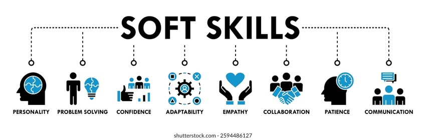 Soft skills banner web icon vector illustration concept with icon of personality, problem solving, confidence, adaptability, empathy, collaboration, patience, communication