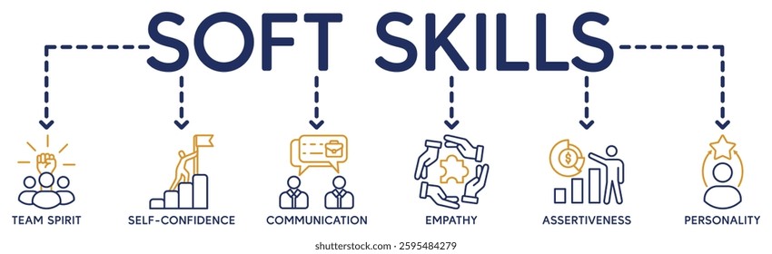 Soft skills banner web icon vector illustration concept with icon of personality, problem solving, confidence, adaptability, empathy, collaboration, patience, communication