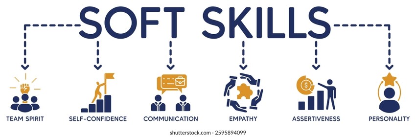 Soft skills banner web icon vector illustration concept with icon of personality, problem solving, confidence, adaptability, empathy, collaboration, patience, communication