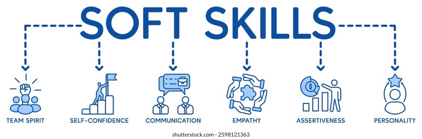 Soft skills banner web icon vector illustration concept with icon of personality, problem solving, confidence, adaptability, empathy, collaboration, patience, communication
