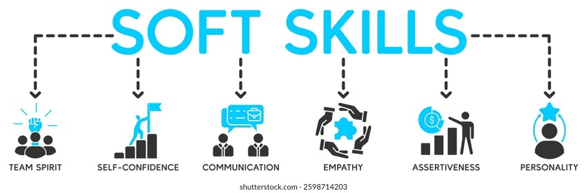 Soft skills banner web icon vector illustration concept with icon of personality, problem solving, confidence, adaptability, empathy, collaboration, patience, communication