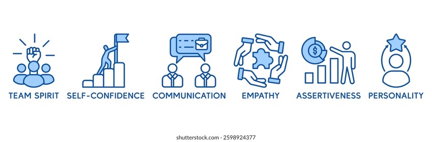 Soft skills banner web icon vector illustration concept with icon of personality, problem solving, confidence, adaptability, empathy, collaboration, patience, communication