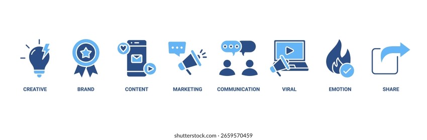 Soft Skills Banner Web-Symbol Vektorgrafik-Konzept mit Symbol für Arbeitsethik, Teamarbeit, Anpassungsfähigkeit, Problemlösung, Kommunikation, Kreativität, Zeitmanagement, Führung