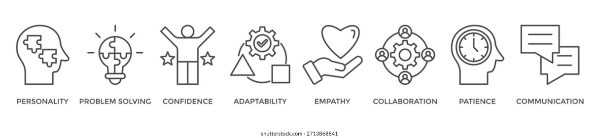 Soft skills banner web icon vetor ilustração conceito com ícone de personalidade, resolução de problemas, confiança, adaptabilidade, empatia, colaboração, paciência, comunicação