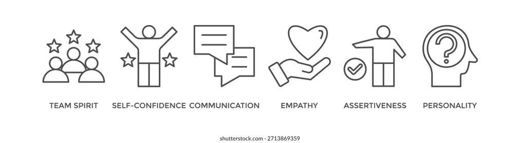 Soft Skills Banner Web-Symbol Vektorgrafik-Konzept für Personalmanagement und -training mit Symbol für Teamgeist, Selbstvertrauen, Kommunikation, Empathie, Selbstbewusstsein und Persönlichkeit