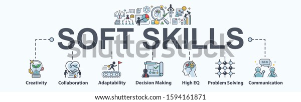 Soft skills
banner web icon for business working, Creativity, Management, EQ,
Adaptability, Collaboration, Decision making and Communication.
Minimal vector
infographic.