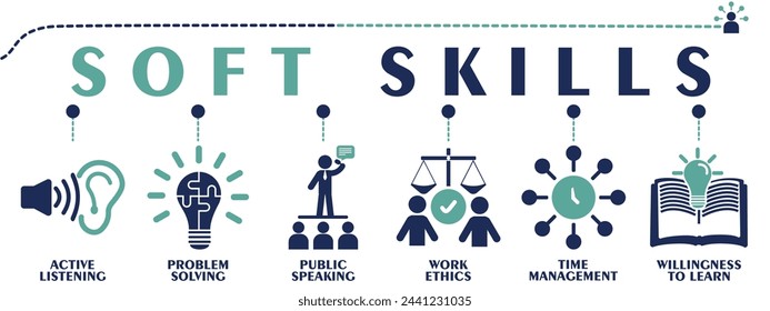 Soft skills banner web solid icons. Vector illustration concept including icon as active speaking, problem solving, public speaking, work ethics, time management and willingness to learn. 