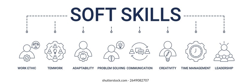 Banner de habilidades suaves com ética de trabalho, trabalho em equipe, adaptabilidade, resolução de problemas, comunicação, criatividade, gerenciamento de tempo, conjunto de ícones de liderança