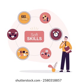 Soft skills, Businessman or hr agent with icons and signs. Personality, problem solving, confidence, adaptability, empathy, communication, patience, collaboration icons. Web infographic. flat vector